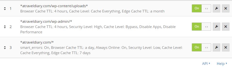CloudFlare Rules Order