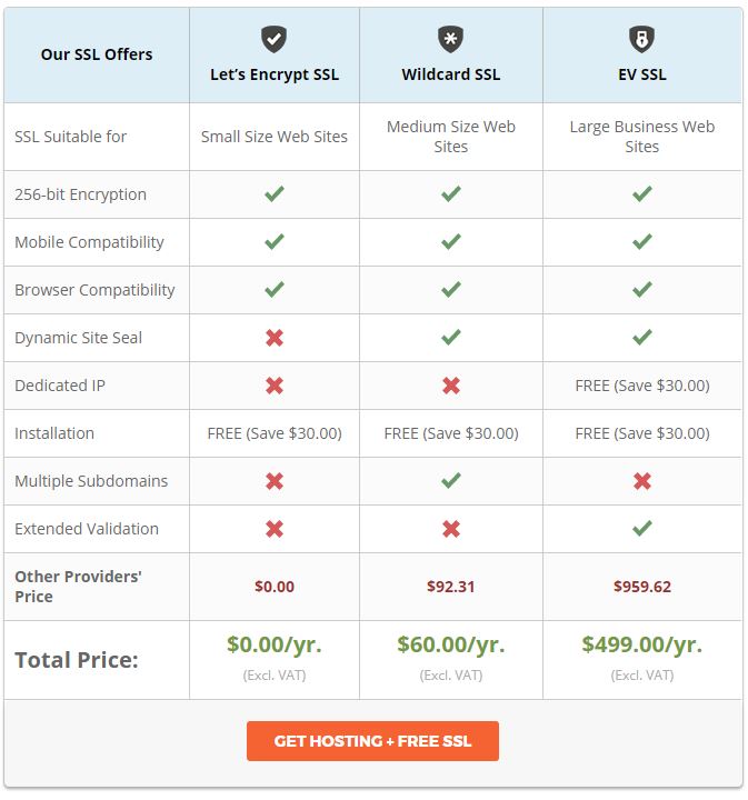 free ssl certificate